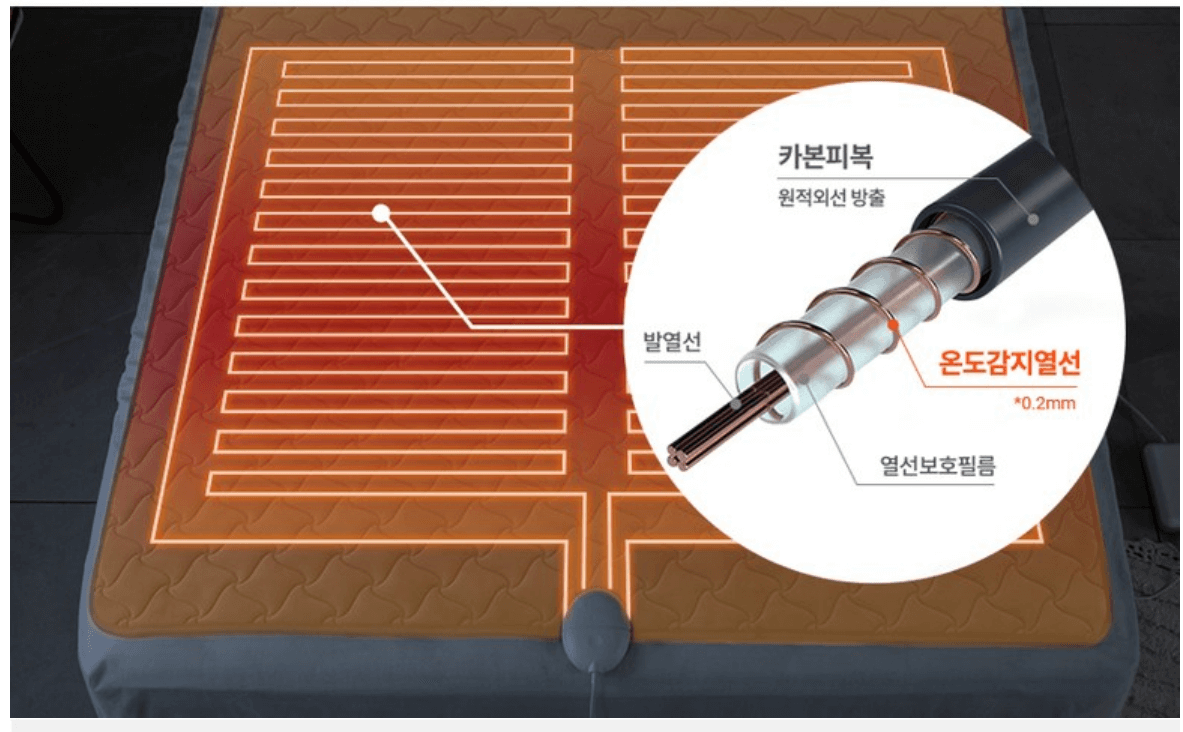 카본매트 추천 온수매트 비교 카본매트 Best 3