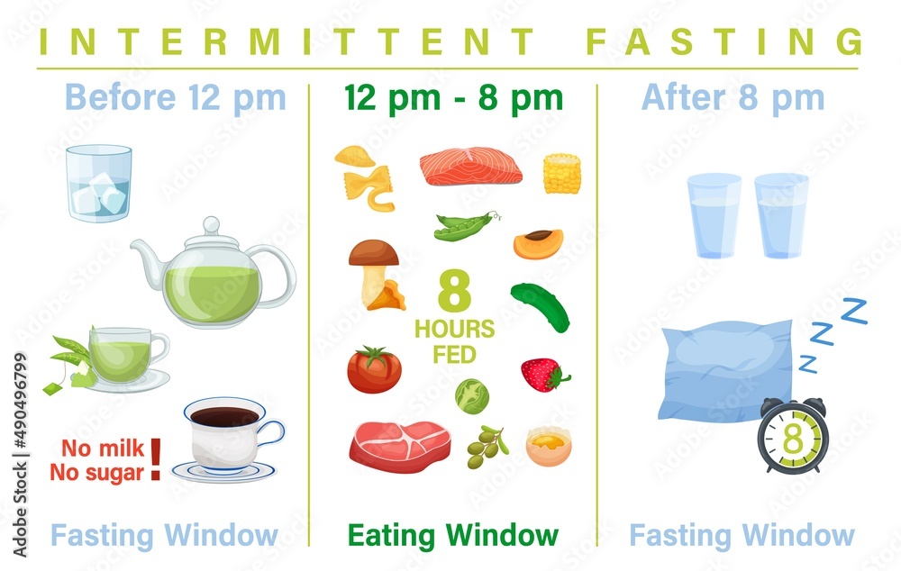 16 8 14 10 5 2 16-8-intermittent-fasting-guide-21-day-hero