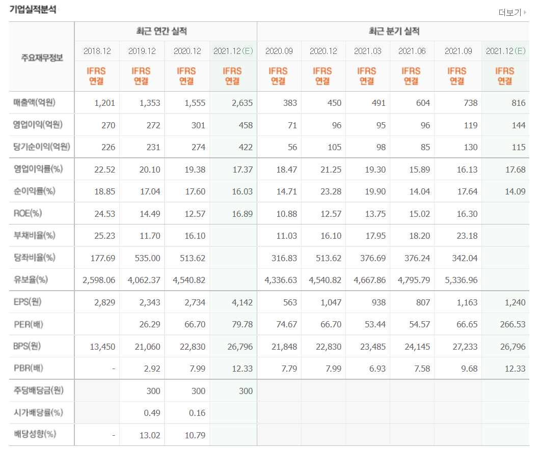 2차전지 소재주 정리