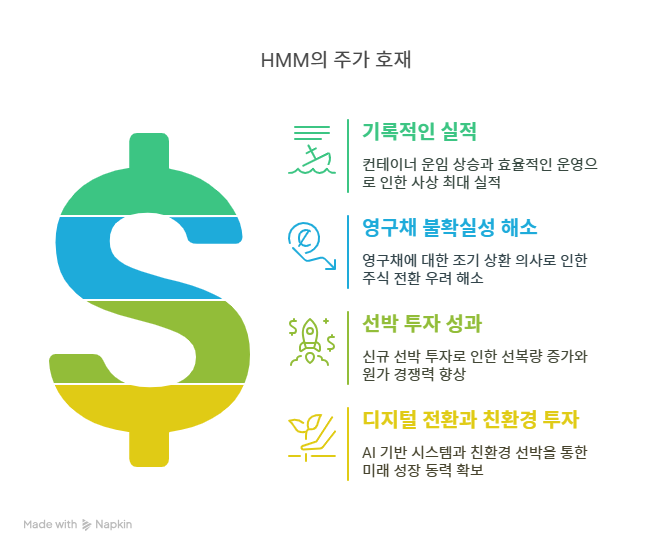 HMM 주가 전망 배당금 목표주가 모르면 돈 잃는 정보 정리!