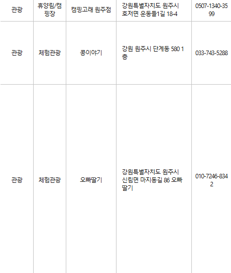 원주 문화누리카드 사용처