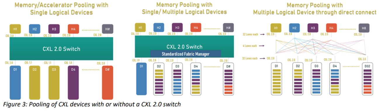 CXL2.0