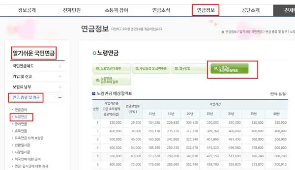 국민연금 홈페이지 국민연금예상연금월액표 확인 방법 순서
