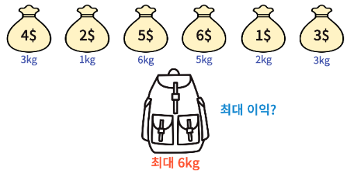 배낭 알고리즘의 기본 배열