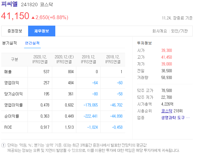 피씨엘 진단키트 관련주