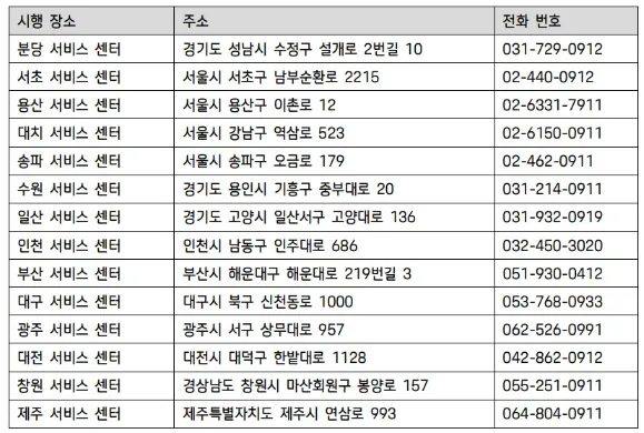 포르쉐 공식 서비스센터 주소 및 전화번호