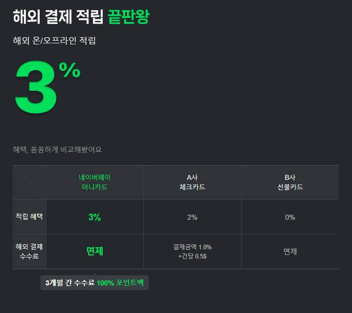 네이버페이 머니카드 추천 대상