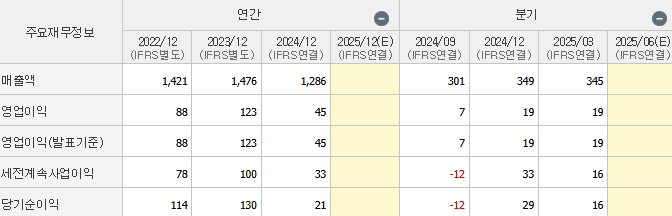 제무제표