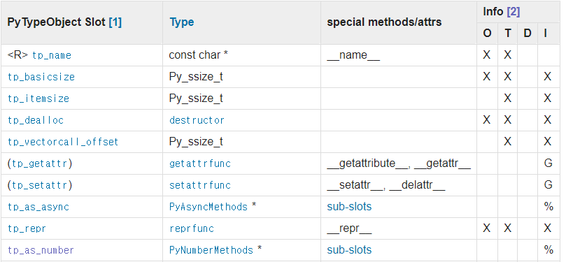  [Python] builtin abs() 함수