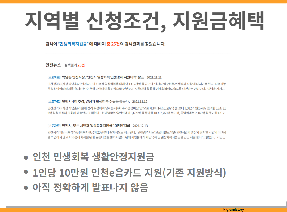민생회복지원금인천