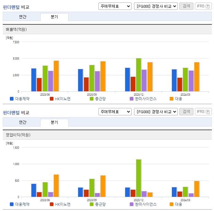 대웅제약_업종분석