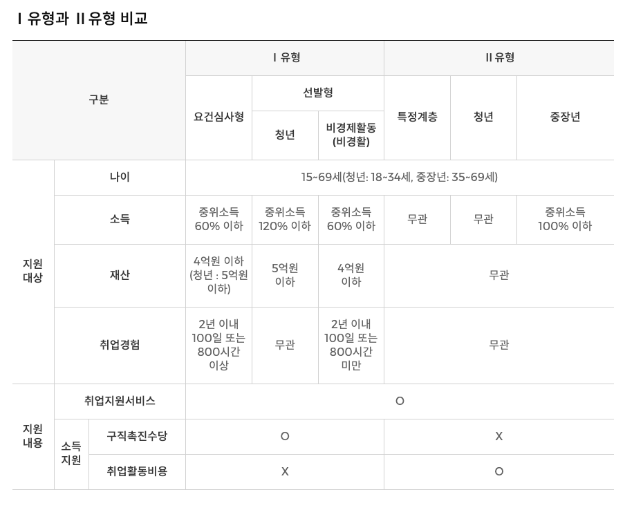 국민취업지원제도