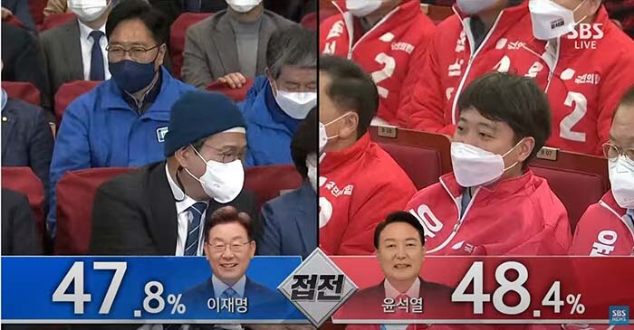  대통령선거 출구조사 결과