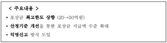 불공정 거래 신고 포상금 제도 개편_출처: 금융위원회 보도자료