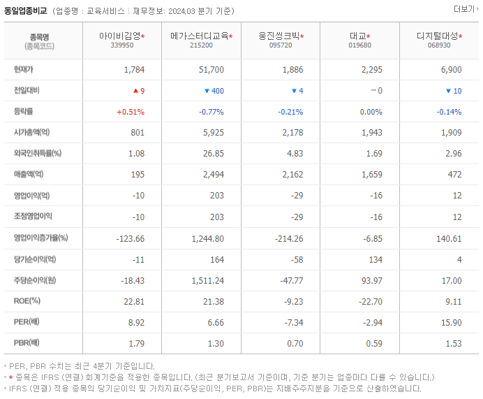 아이비김영_동종업비교자료