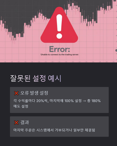 잘못된 설정 예