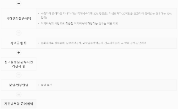 증여세 계산법 (3)