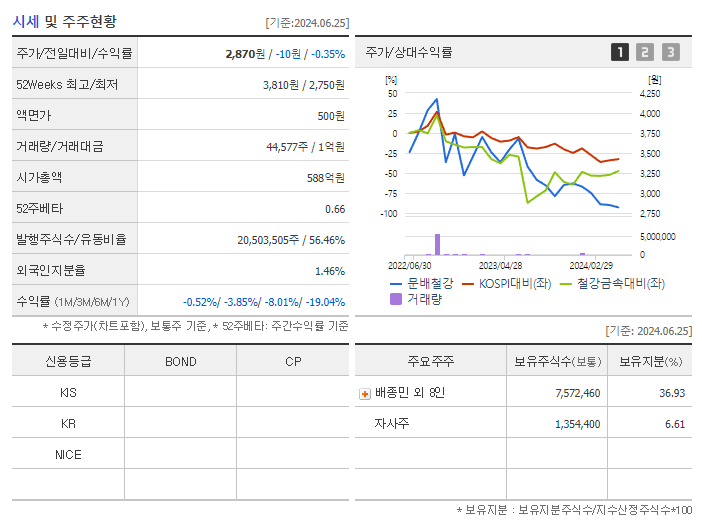 문배철강_기업개요