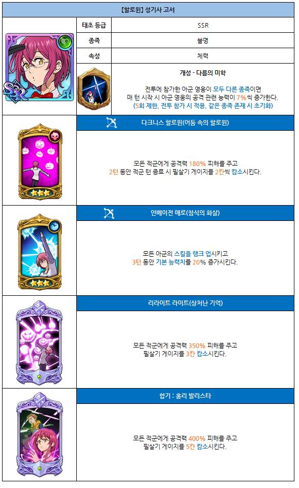 일곱 개의 대죄  할로윈 이벤트