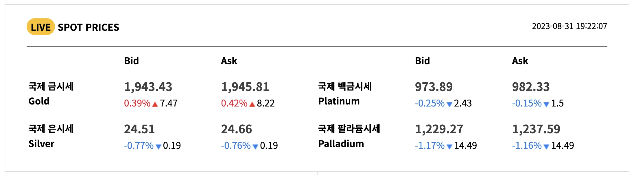 금 시세 차트 (국내 / 국제)