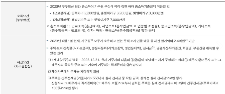 2024 산청군 근로장려금 자녀장려금 신청방법 혜택 자격 조건 기간 지급일 지급액