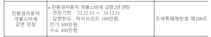 개소세감면연장