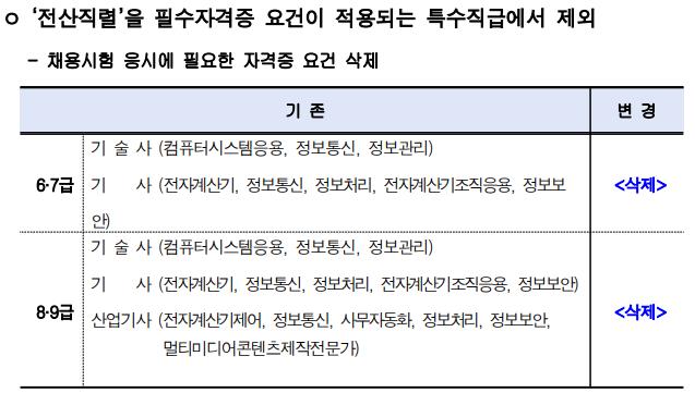 전산직-지방공무원-자격증요건-폐지