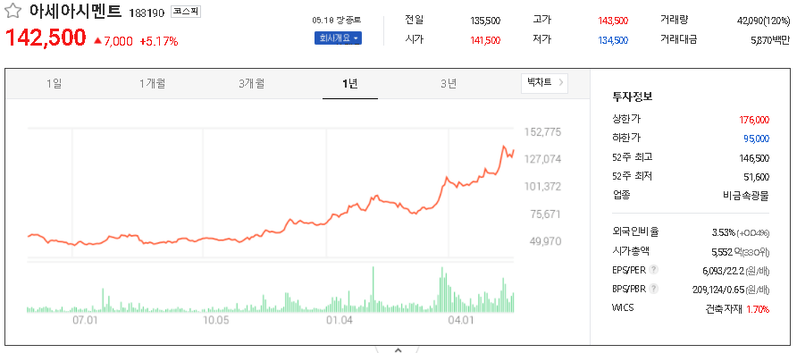  시멘트/레미콘 관련주 테마주 대장주 TOP17
