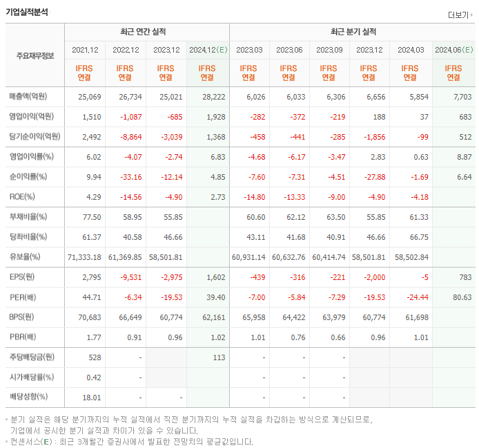 넷마블_실적