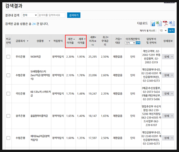 정기적금금리비교 방법, 이자 높은 2