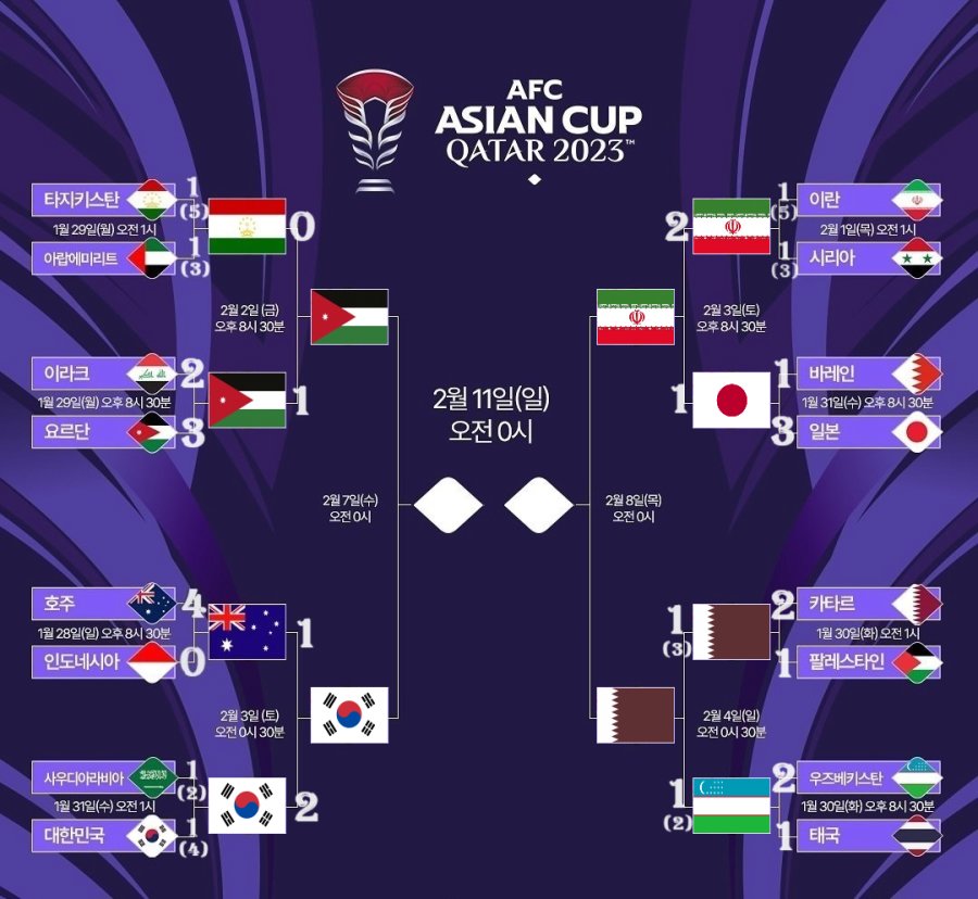 2023 AFC 아시안컵 4강전 대진 및 일정