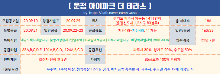  [청약경쟁률] 운정 아이파크 더 테라스 / 특별공급과는 다른 결과