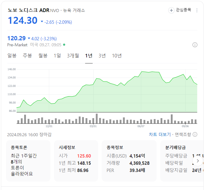 노보노디스크