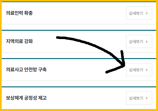 의료사고 안전망 구축