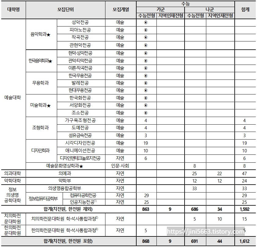 부산대학교 정시4