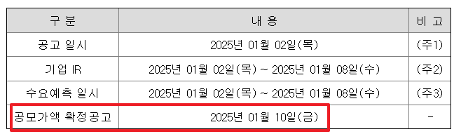 미트박스글로벌 공모주 청약일정 수요예측