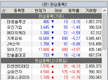 주식 관심종목