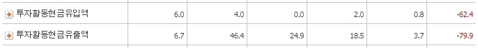 국일제지_투자활동현금흐름