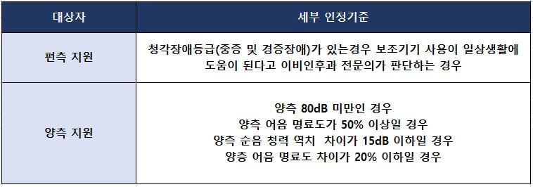 만19세이하-청각장애-대상자-엑셀표