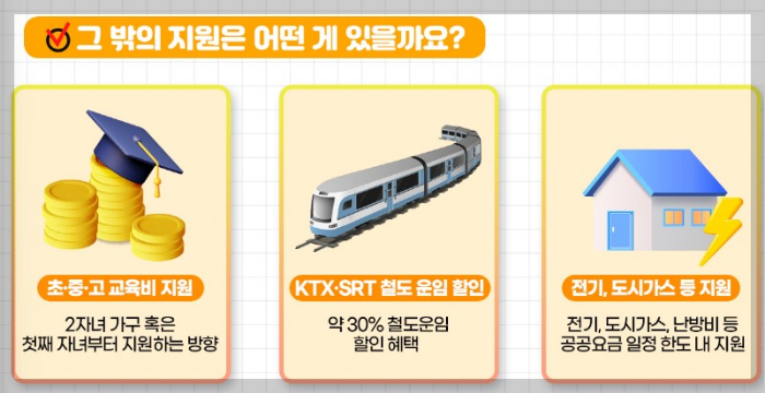 2024년 다자녀가구 혜택 안내
