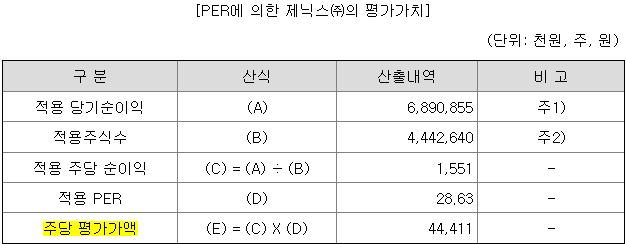 제닉스 평가가치 산출내역