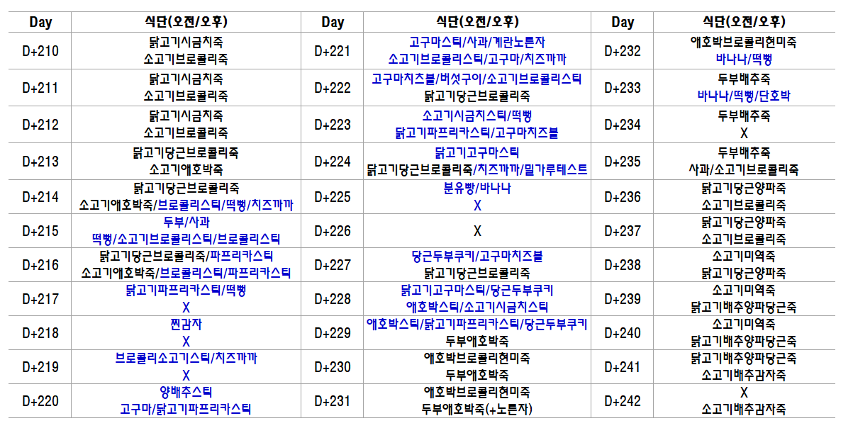 7개월 복덩이의 아이주도+죽 이유식 복합 식단표