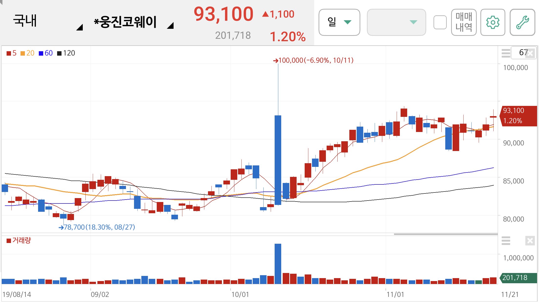 미세먼지 관련주