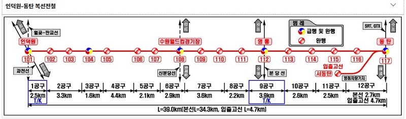 라인형 노선도