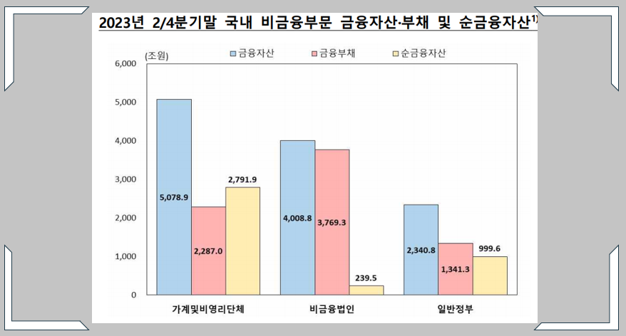 기업 순금융자산