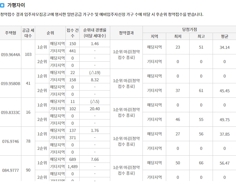 자라섬수자인리버페스타-9