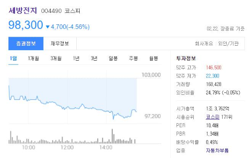  세방전지 주가, 세방 2차 전지 관련주 현대차 협력업체 주가 전망
