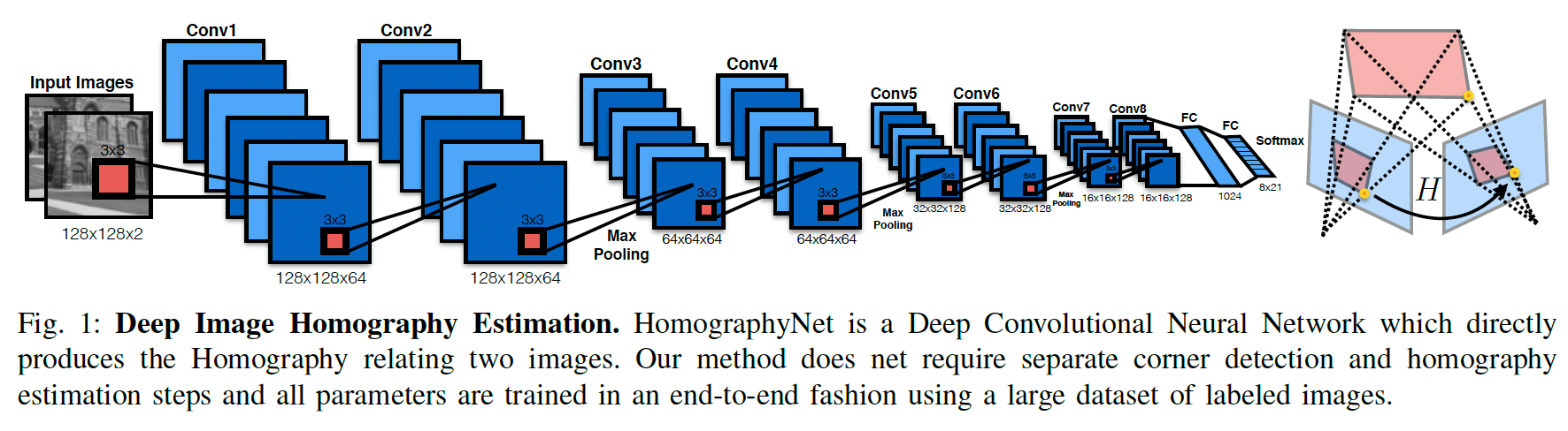 4.convnet-models