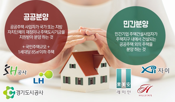  공공분양 민간분양 차이 청약자격 요건