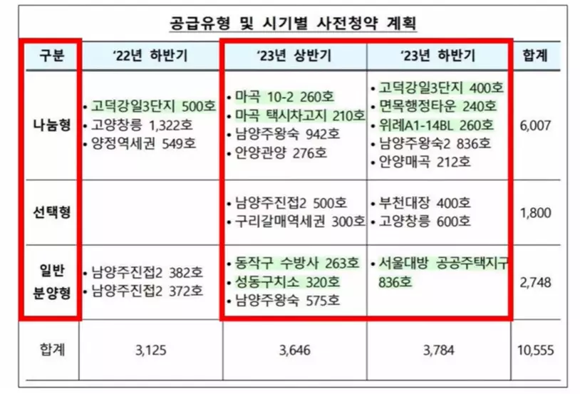 공급유형-및-시기별-청약계획